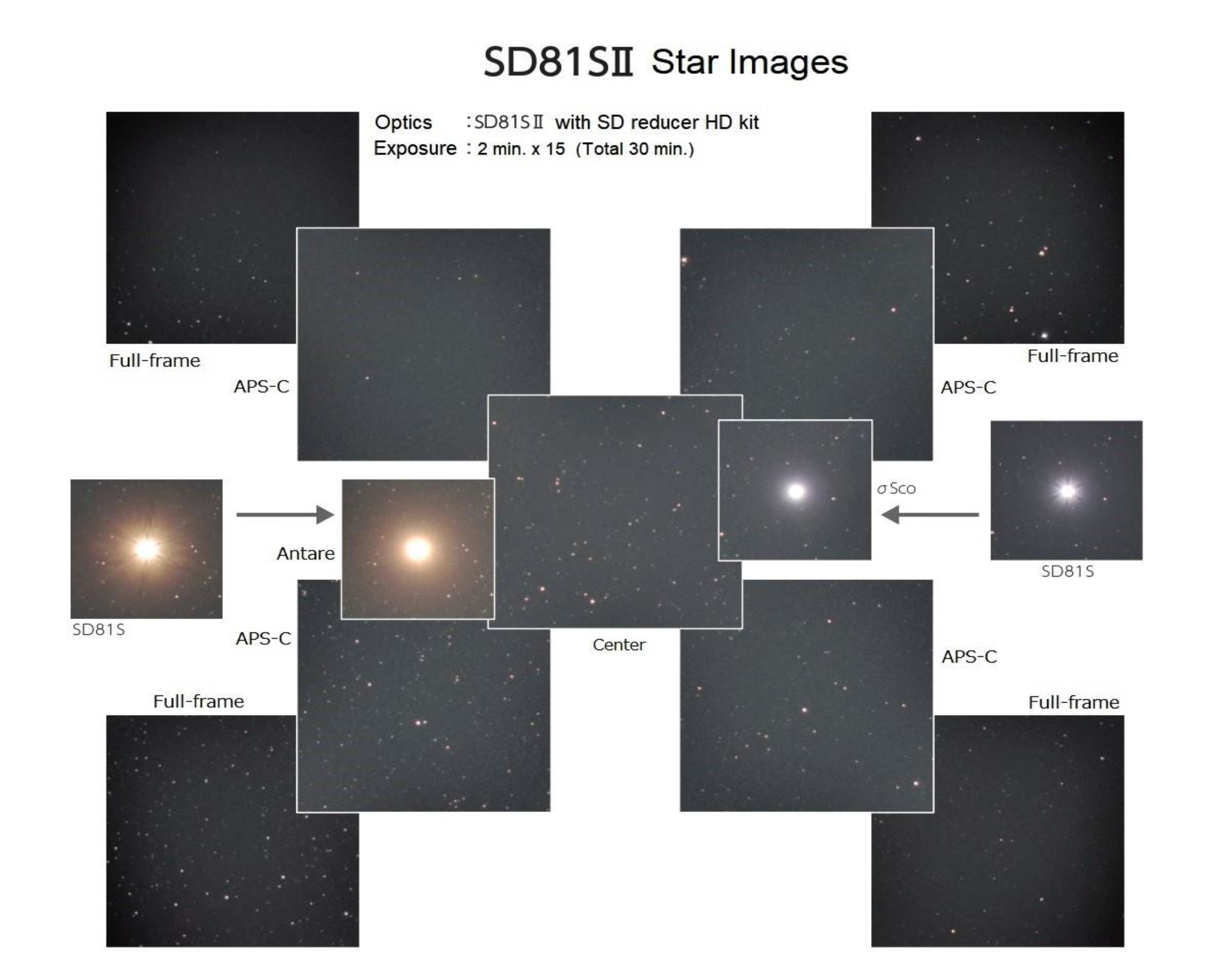 Vixen Telescopio SD81SII OTA